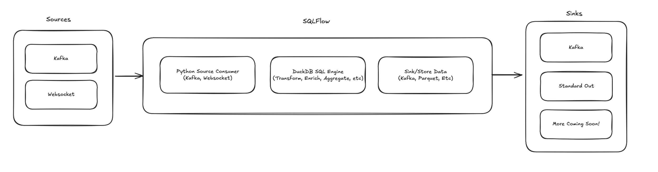 SQLFlow Core Components