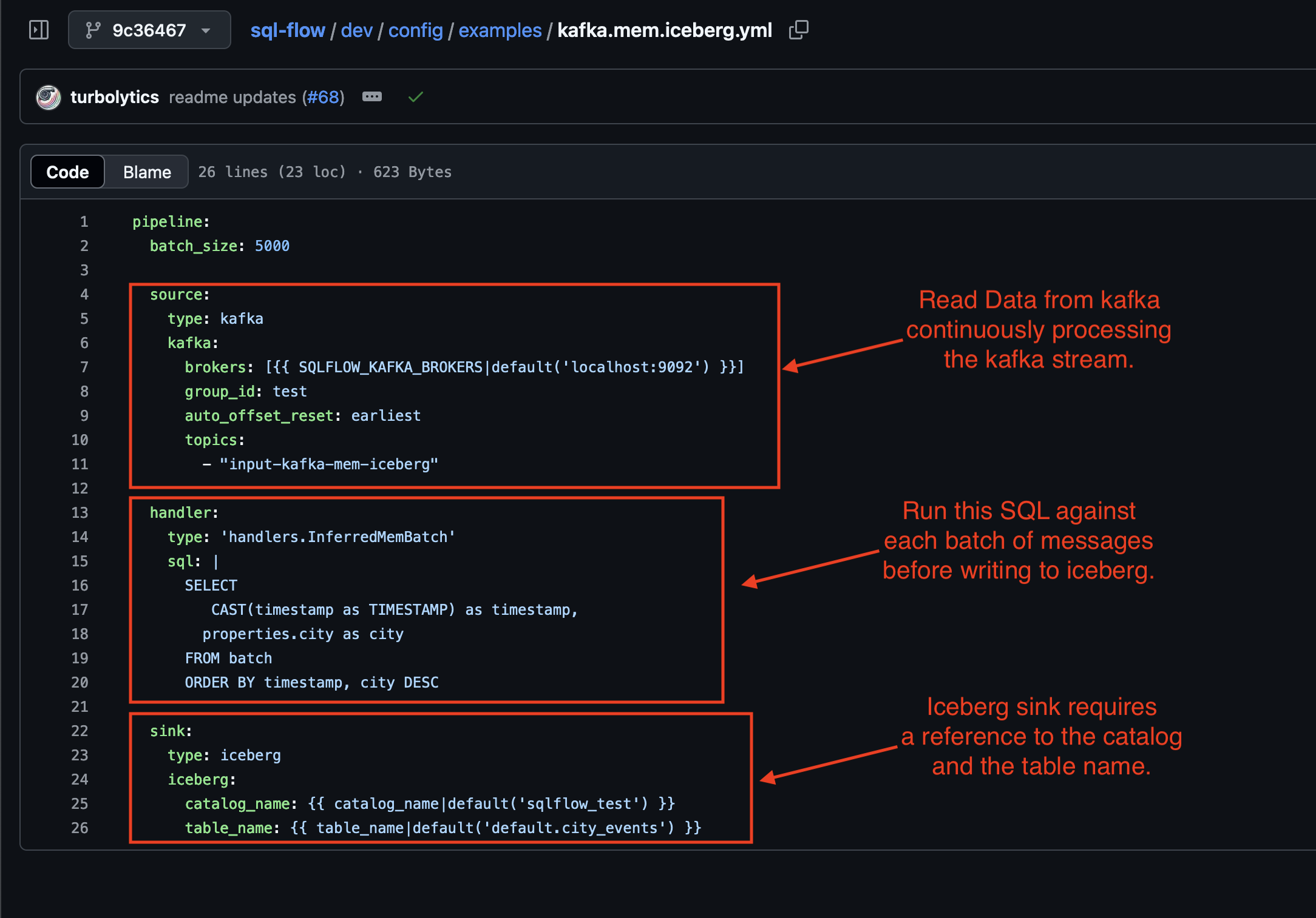 iceberg pipeline config